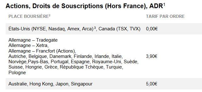 Tarif-US-Degiro-29decembre2022