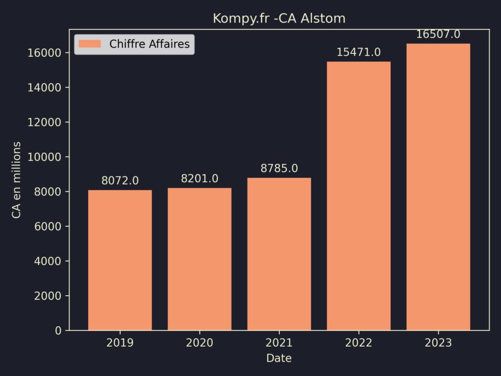 Alstom CA 2023