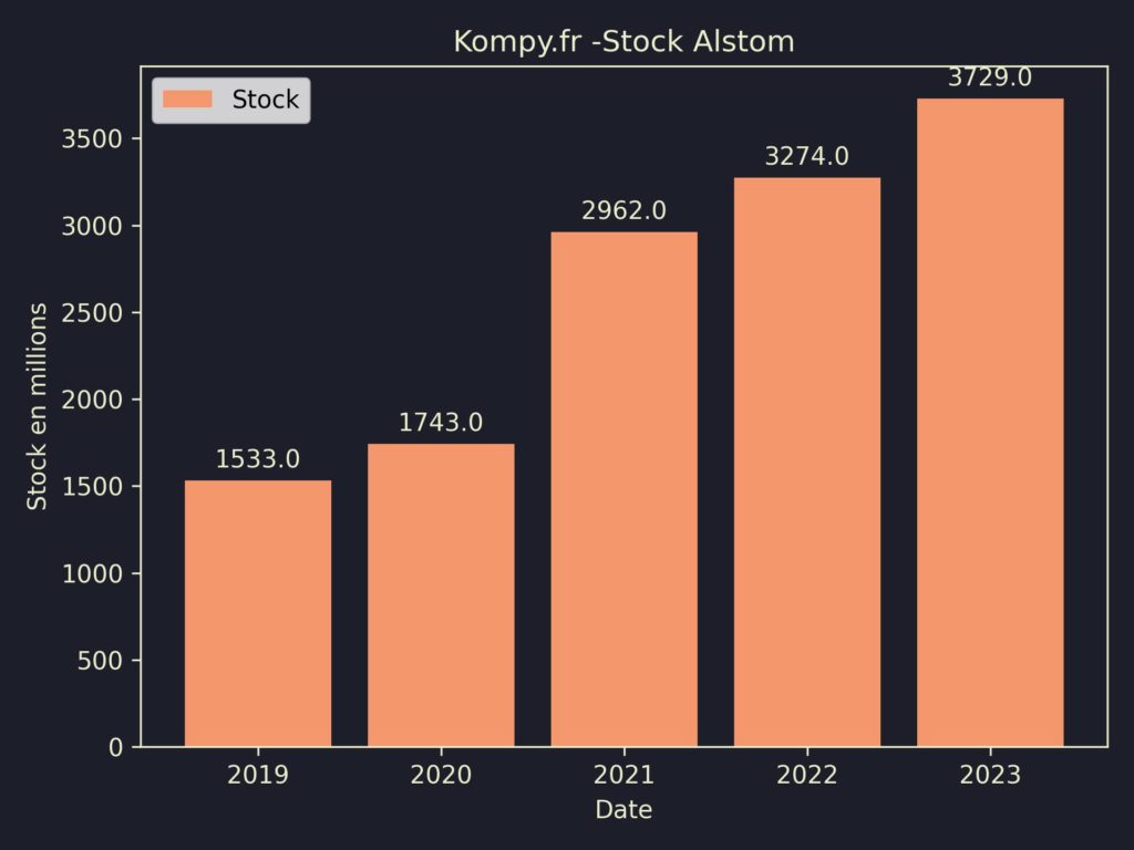 Alstom Stock 2023