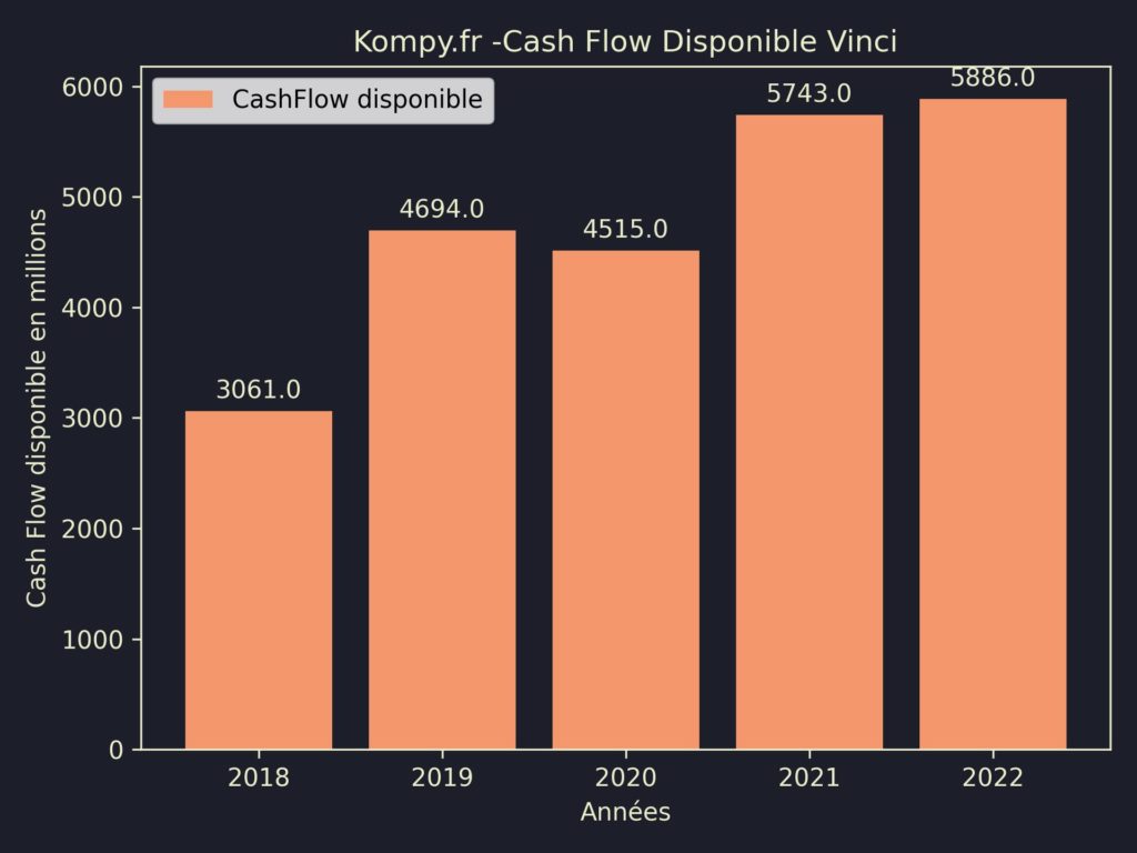 Vinci CashFlow disponible 2022