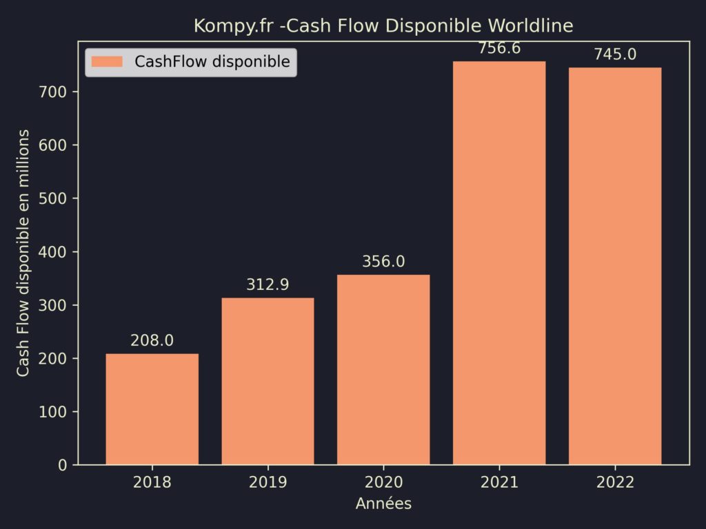 Worldline CashFlow disponible 2022