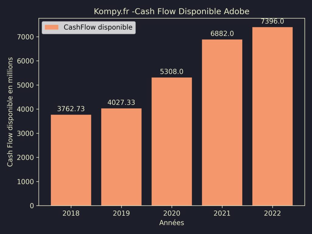 Adobe CashFlow disponible 2022