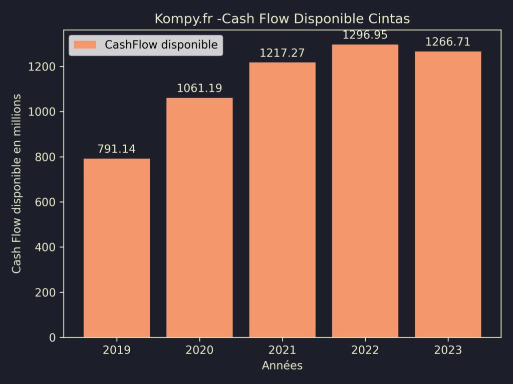 Cintas CashFlow disponible 2023