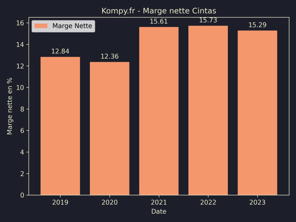 Cintas Marges 2023