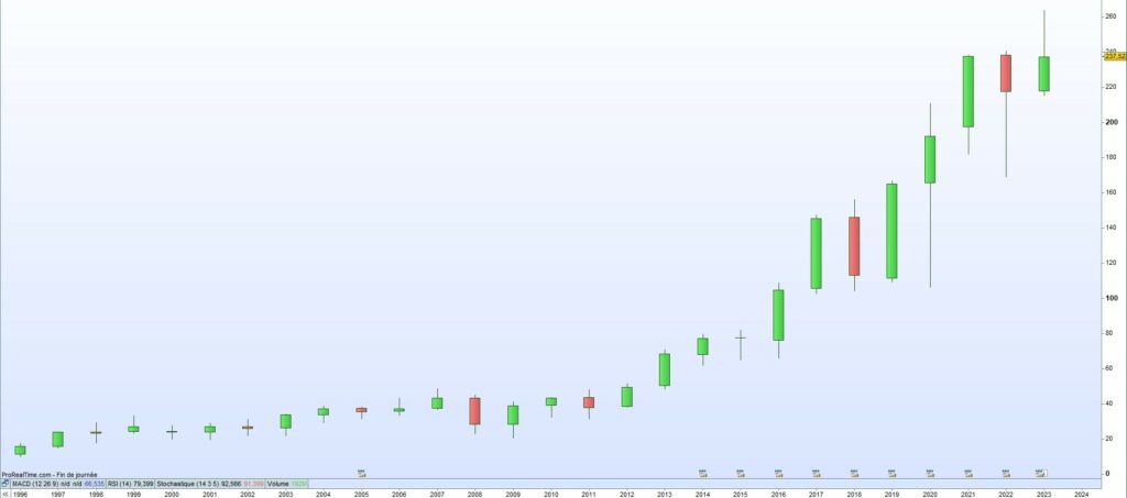 Cours de bourse illinois tool works 2023