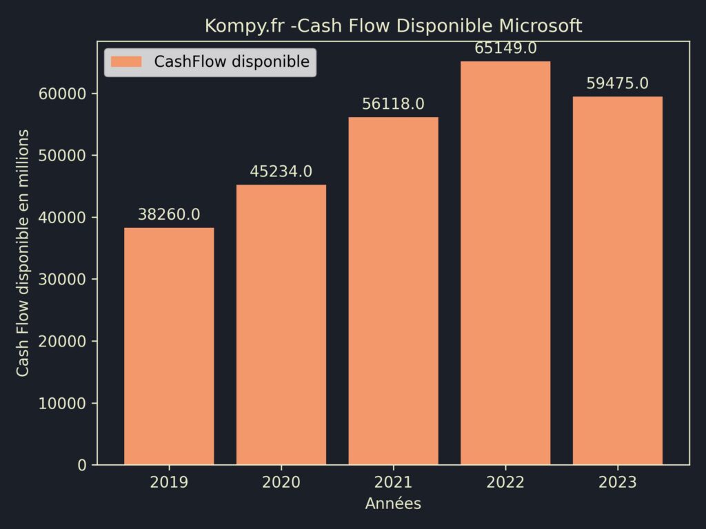 Microsoft CashFlow disponible 2023