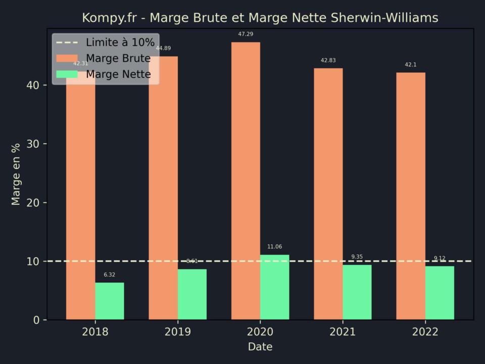 Sherwin-Williams Marge Brute Marge Nette 2022