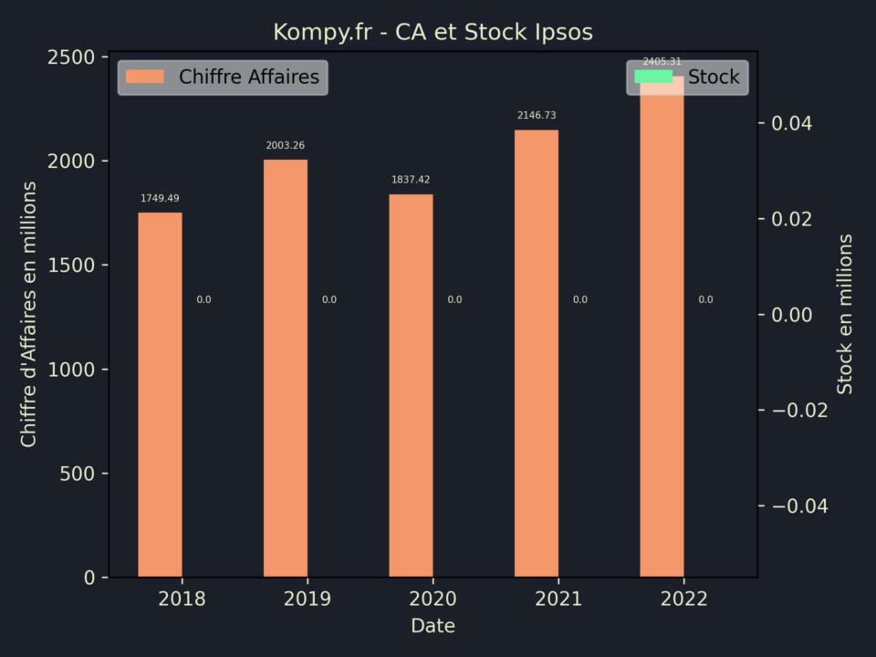 Ipsos CA Stock 2022