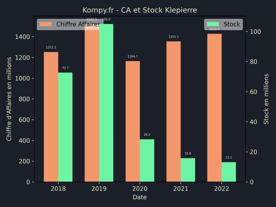 Klepierre CA Stock 2022