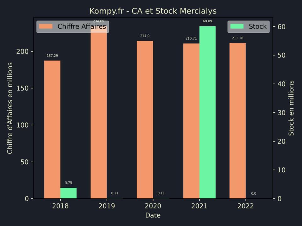 Mercialys CA Stock 2022