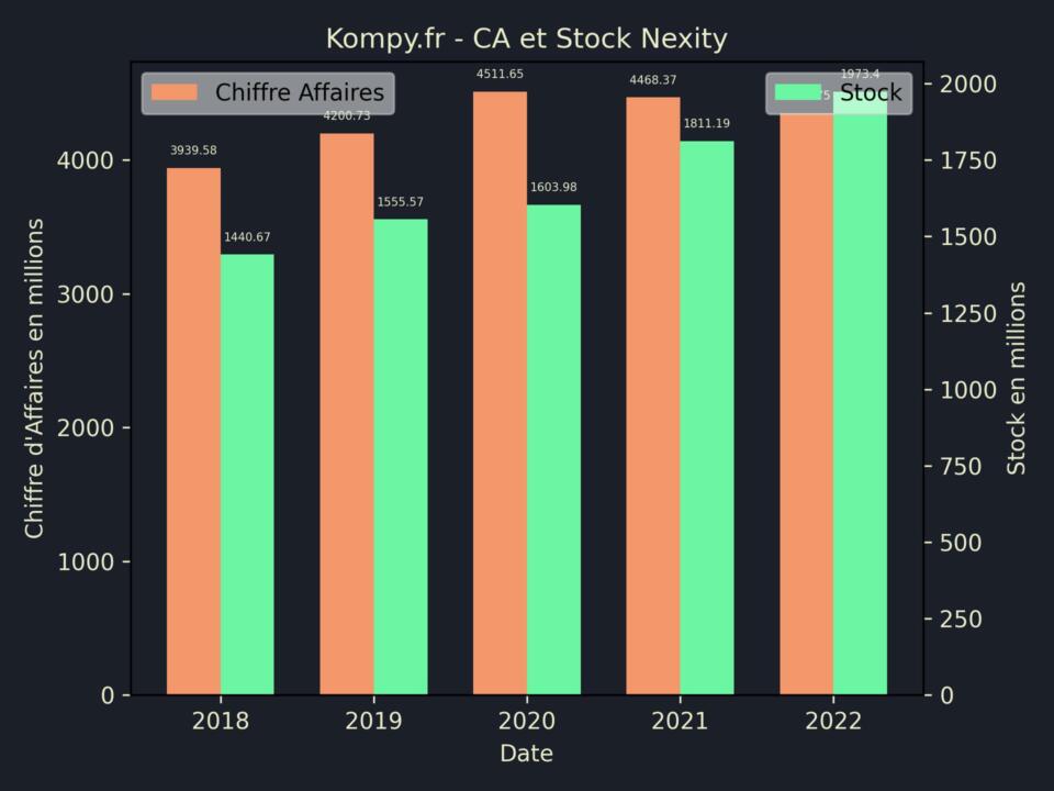 Nexity CA Stock 2022