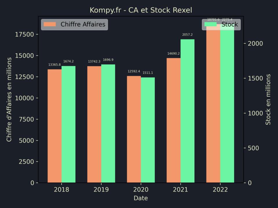 Rexel CA Stock 2022