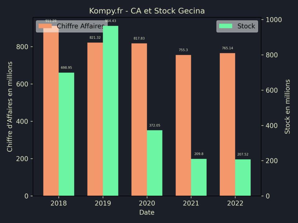 Gecina CA Stock 2022