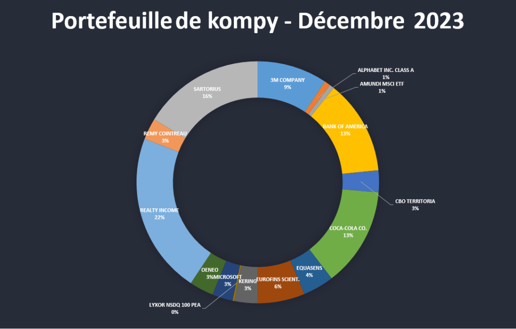 Portefeuille-boursier-kompy-decembre2023