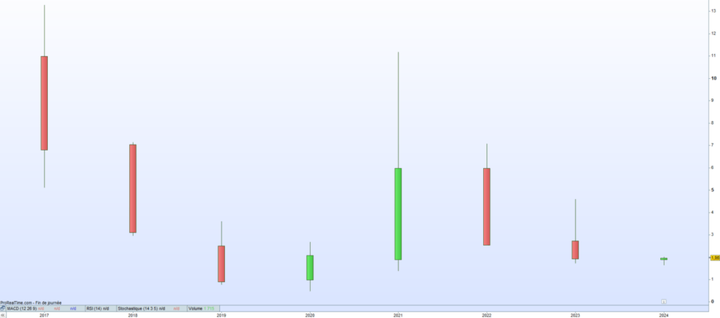 Cours de bourse Immersion 2024