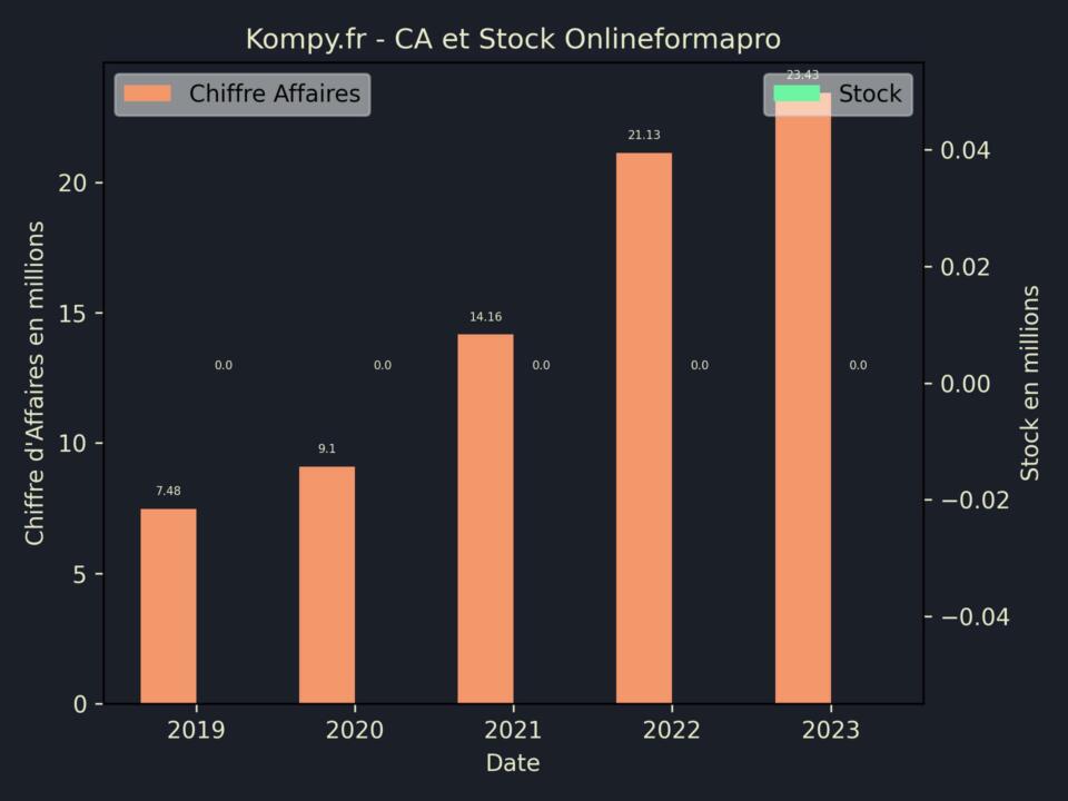 Onlineformapro CA Stock 2023