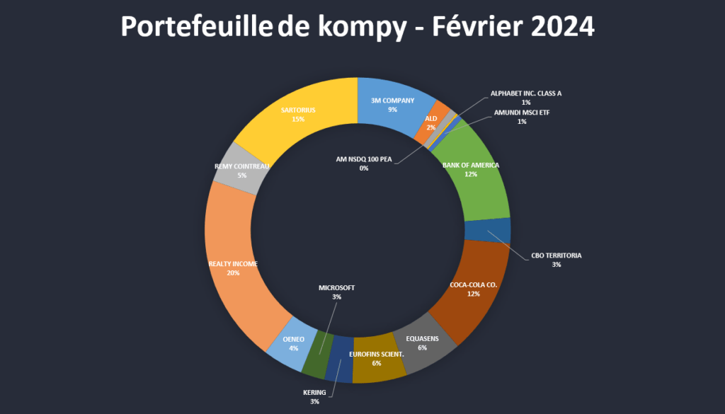 Portefeuille-boursier-kompy-fevrier2024