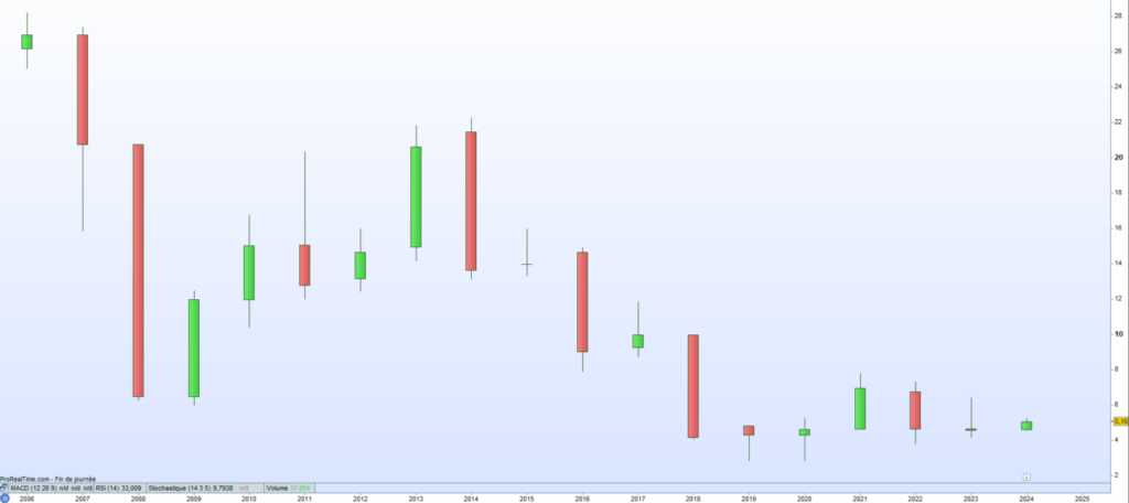 Trilogiq Cours de bourse 2024