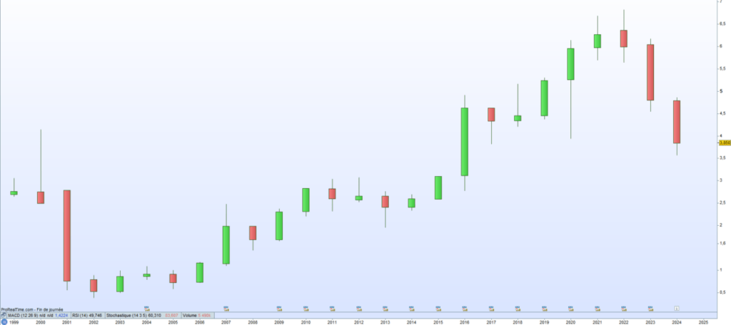 ABC Arbitrage cours de bourse 2024