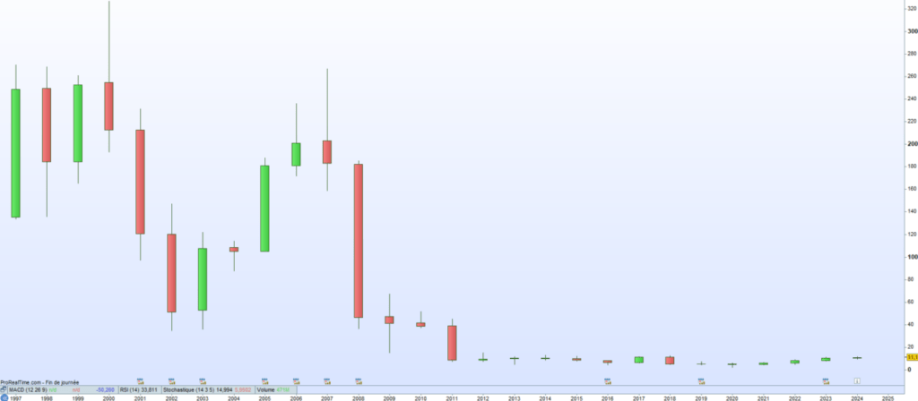 Commerzbank cours de bourse 2024