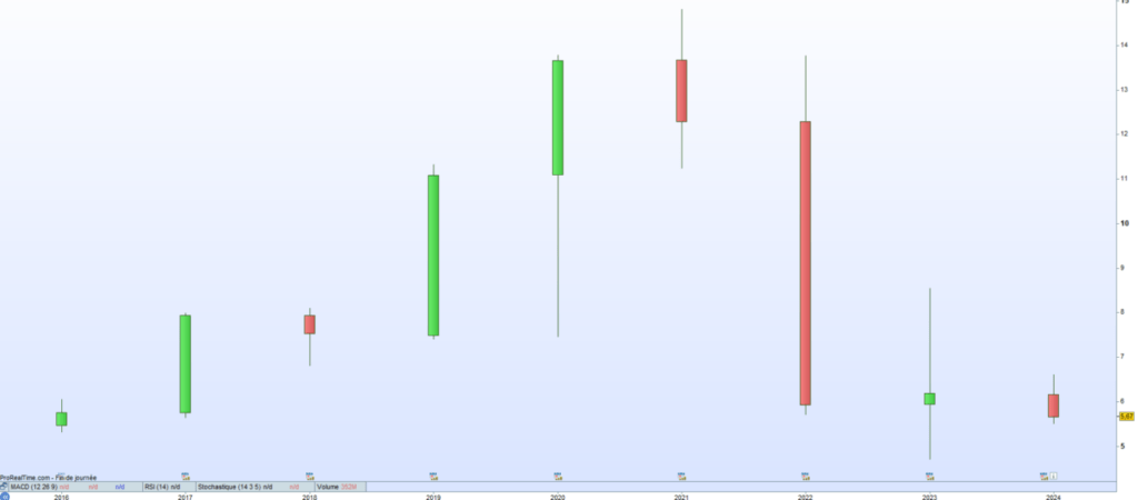 Algonquin cours de bourse 2023